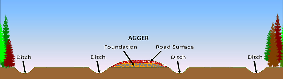 Roman roads – The Old Roads of Derbyshire